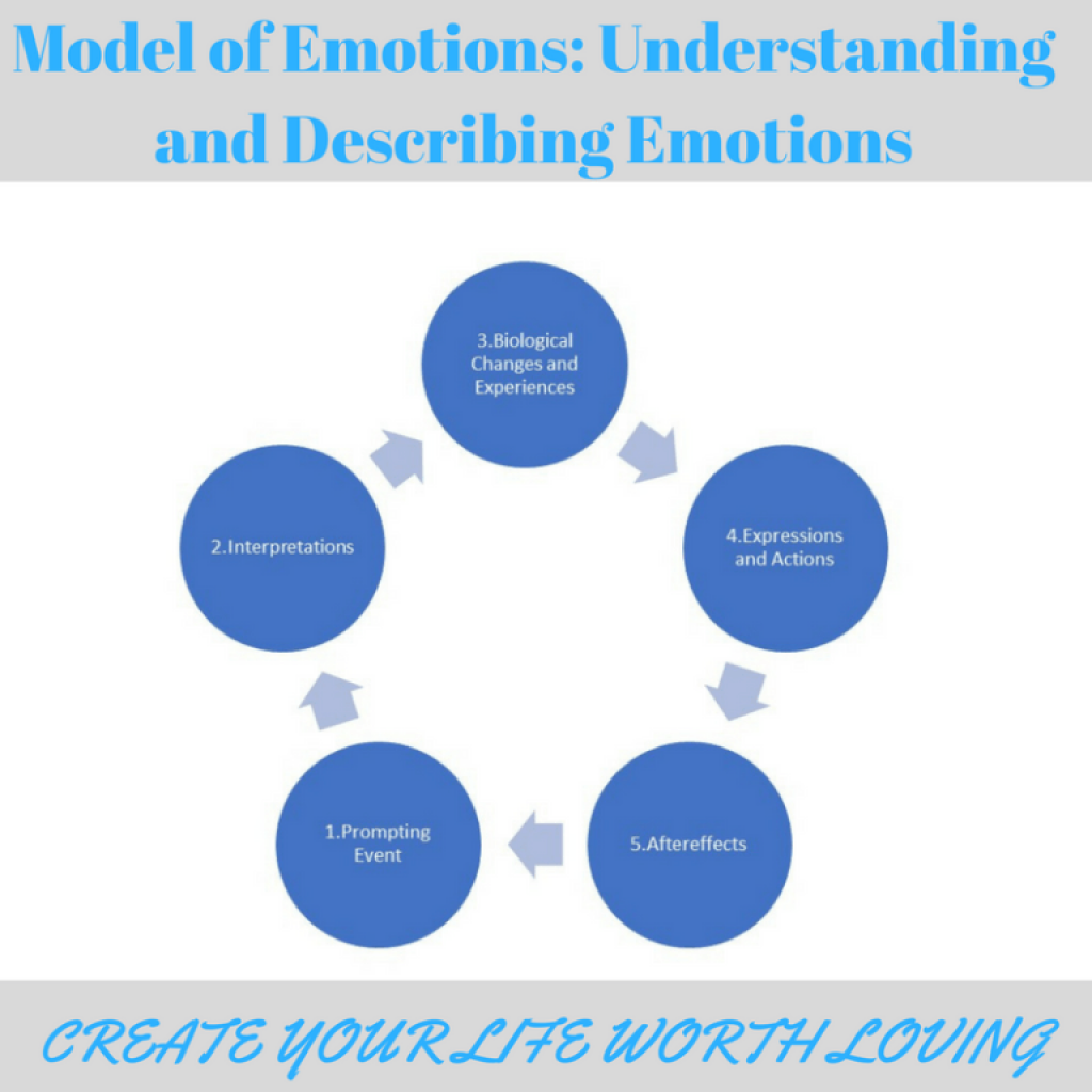 the-model-of-emotions-understanding-and-describing-emotions-nyc